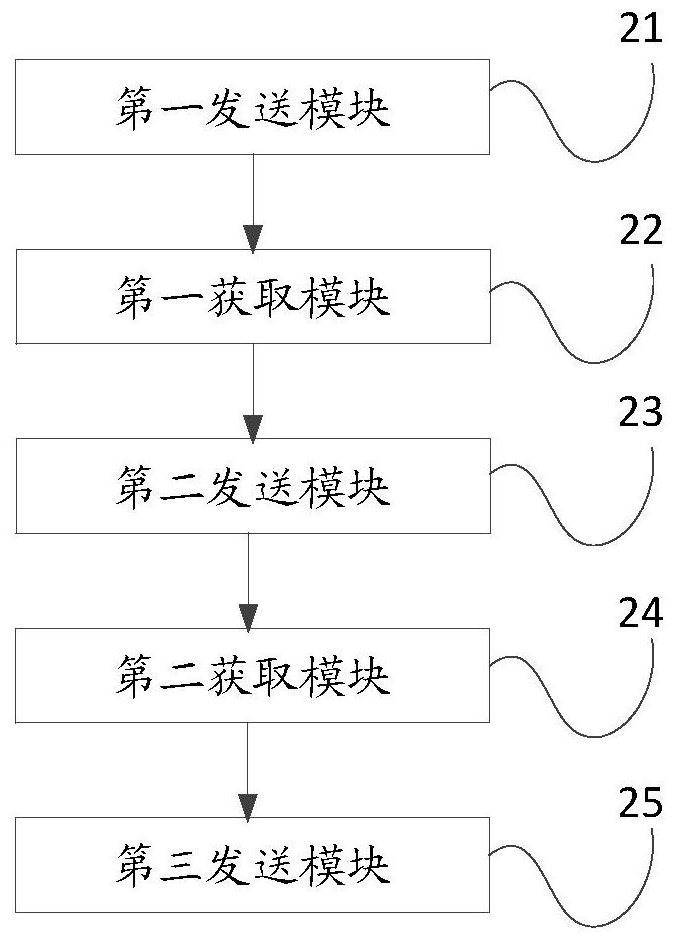 Charging method, charging service platform and charging system