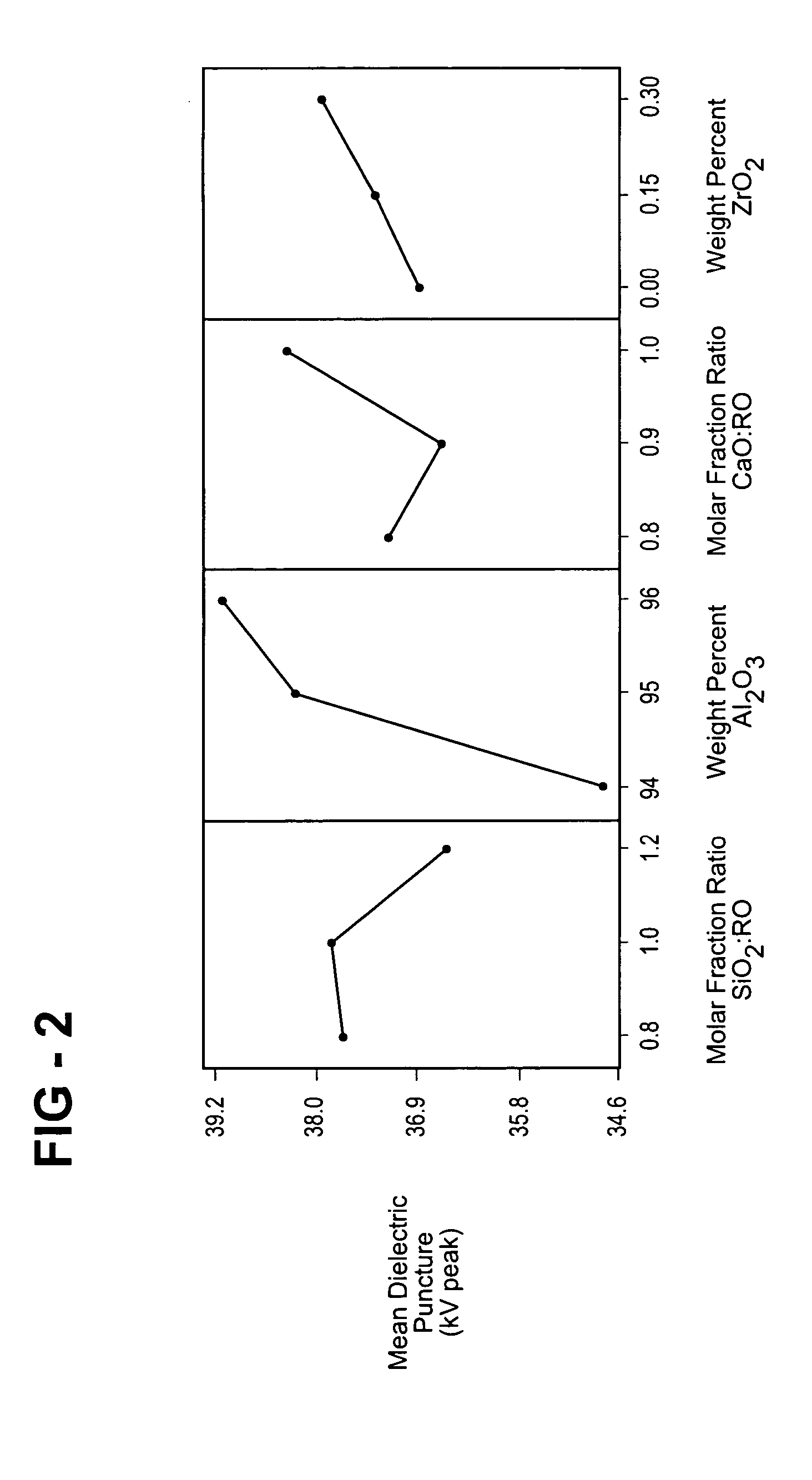 Ceramic with improved high temperature electrical properties for use as a spark plug insulator