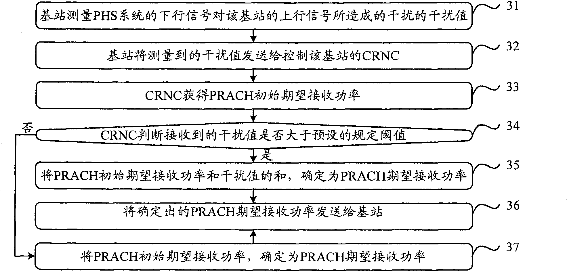 Method and device for setting channel expected received power and communication systems