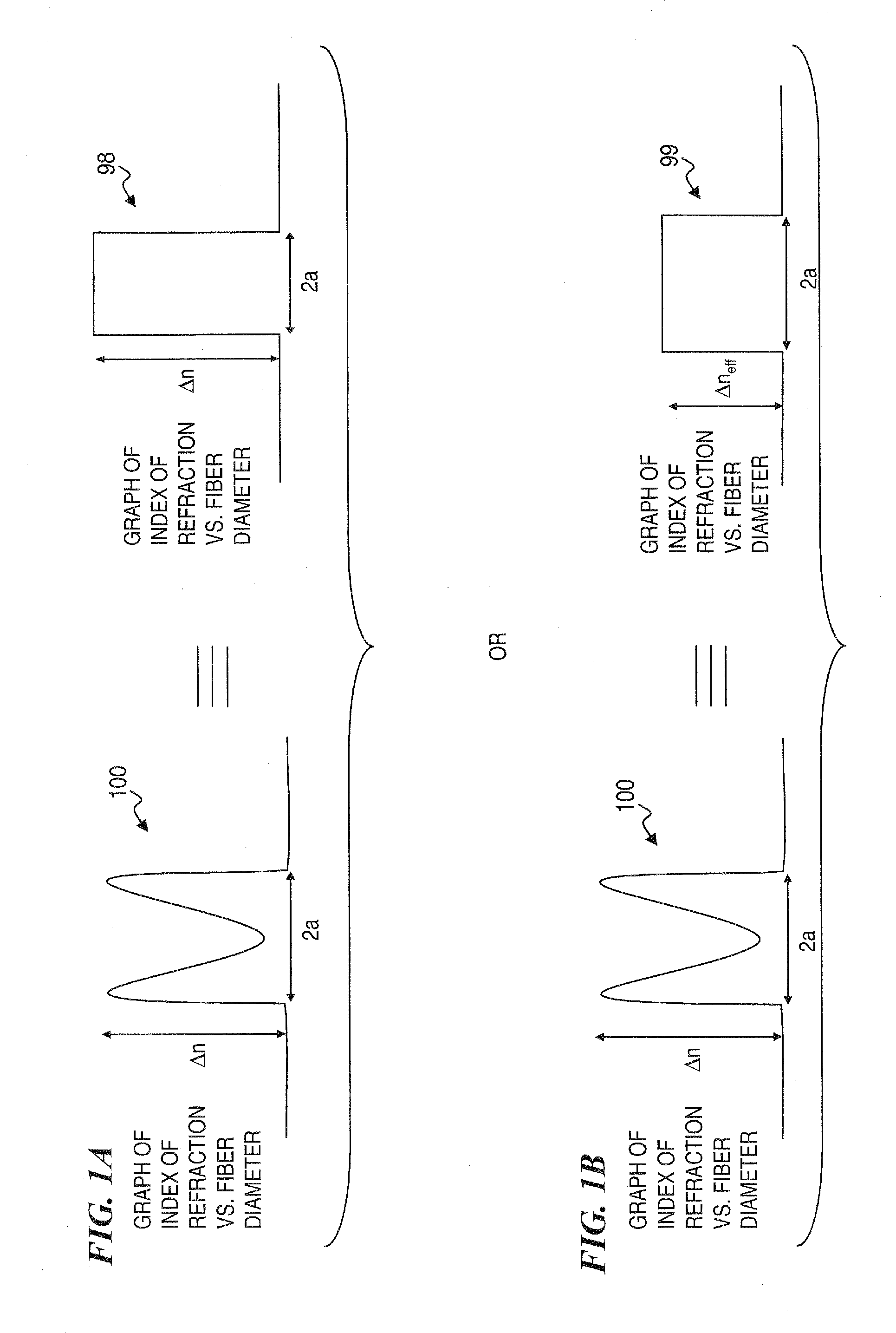 Apparatus and method for a waveguide with an index profile manifesting a central dip for better energy extraction