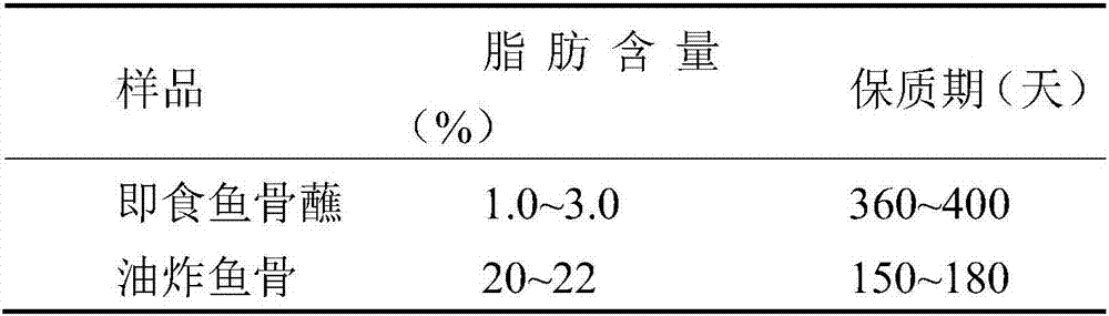 Preparation method of instant fish bone dipping sauce