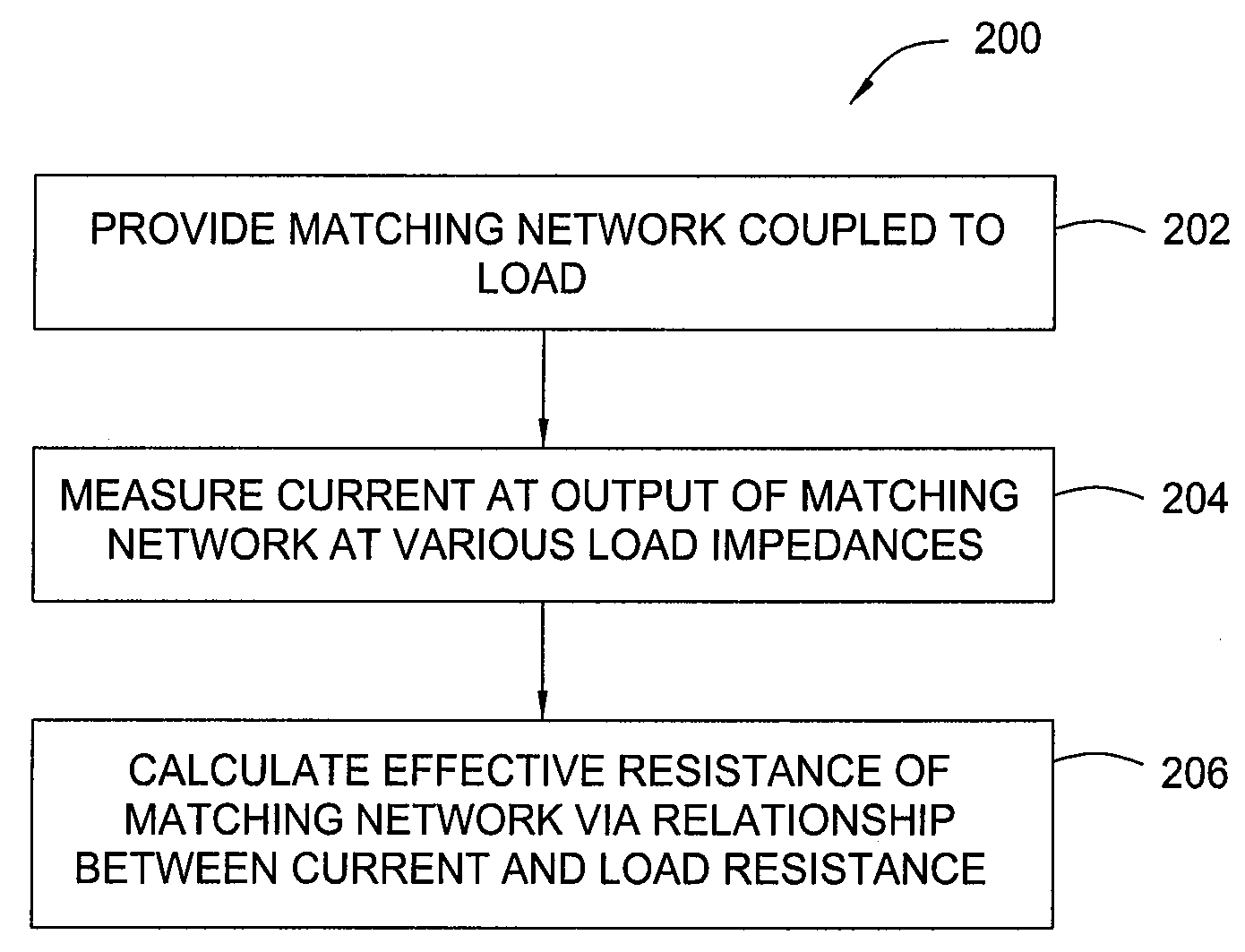 Matching network characterization using variable impedance analysis