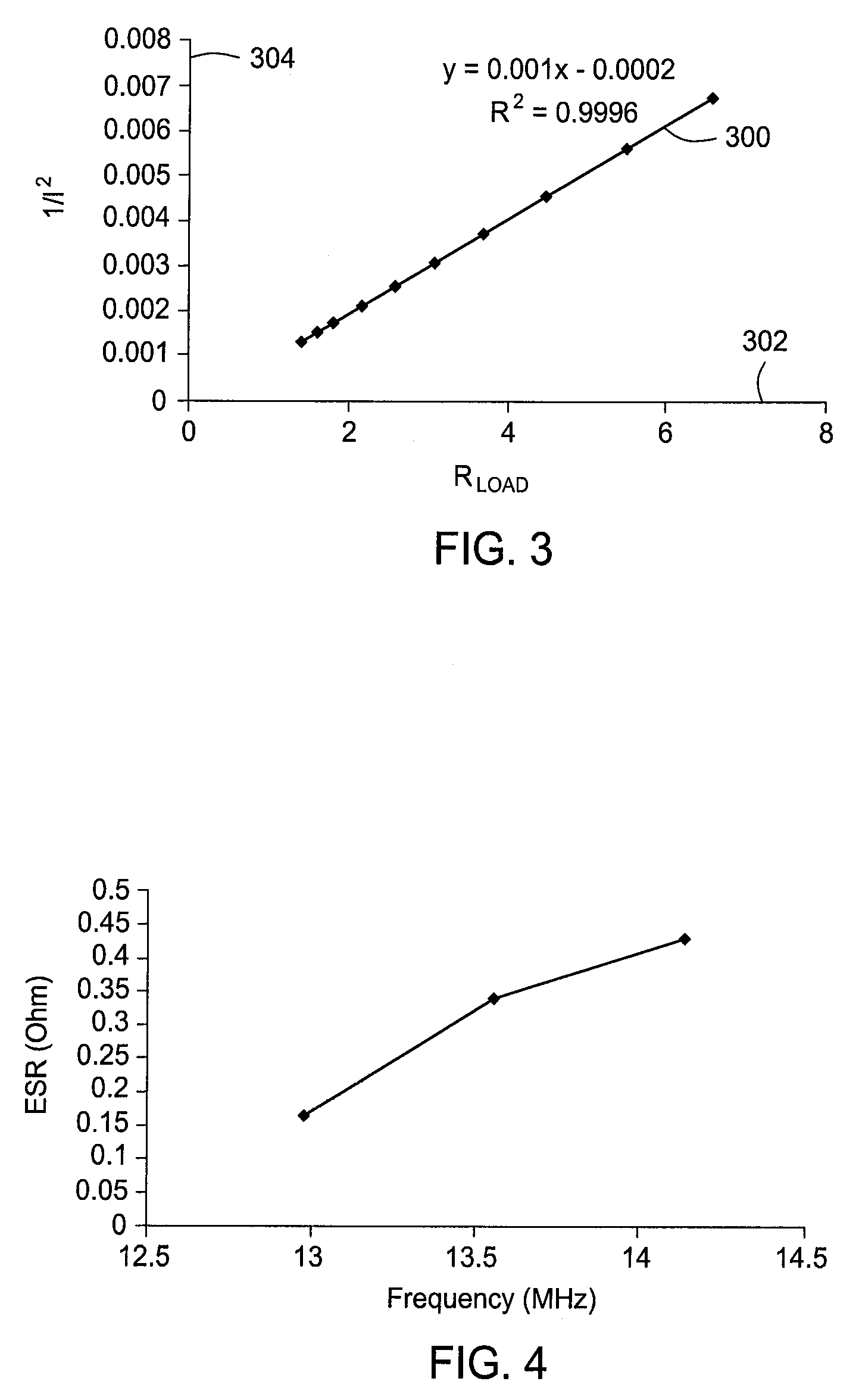 Matching network characterization using variable impedance analysis