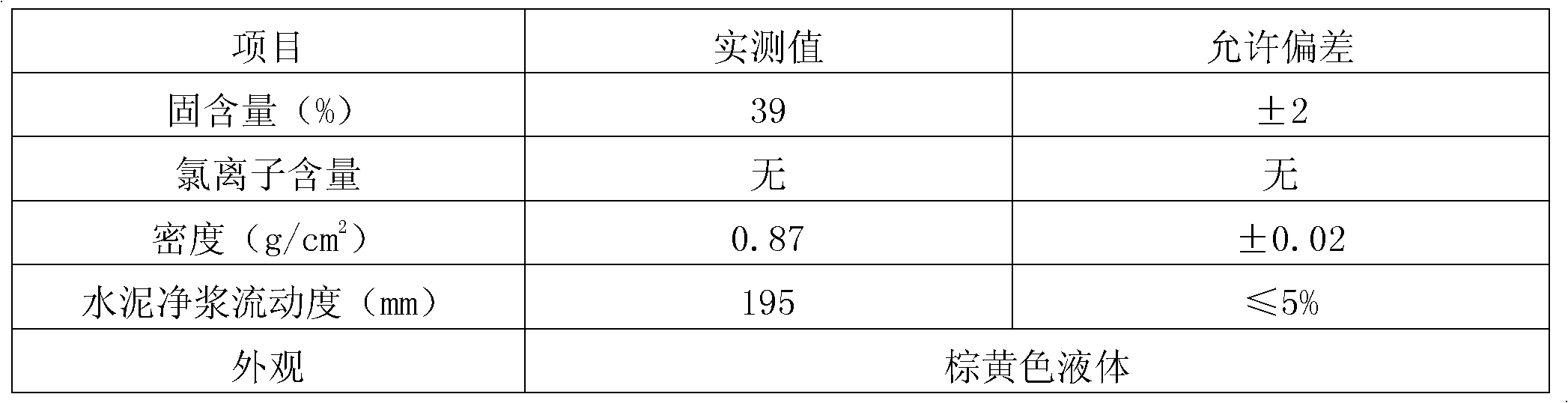 Efficient liquid antifreezing agent for concrete, and preparation method thereof