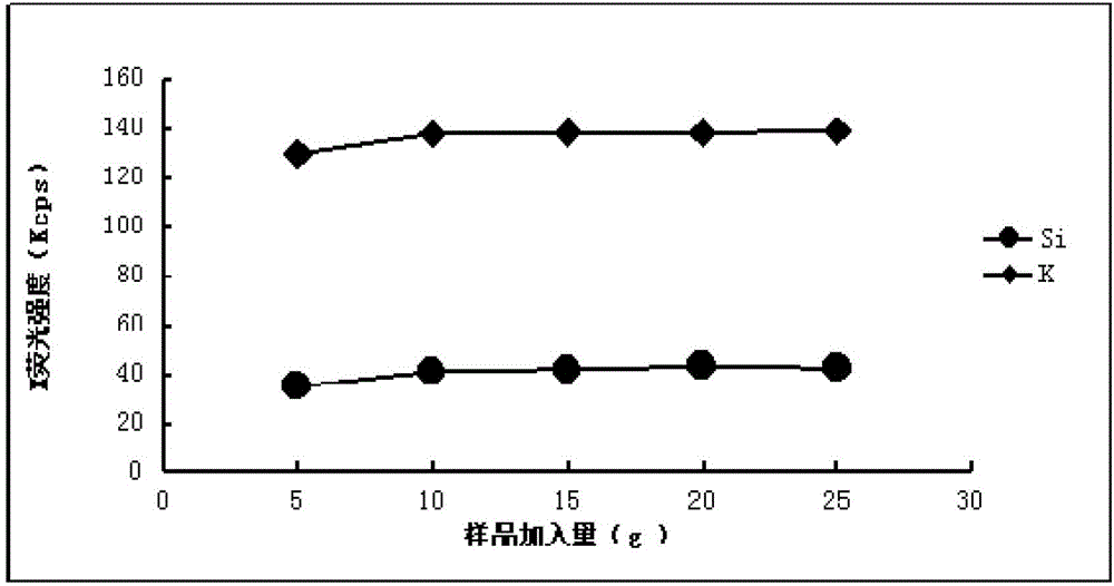 Method for determining the chemical composition of liquid water glass