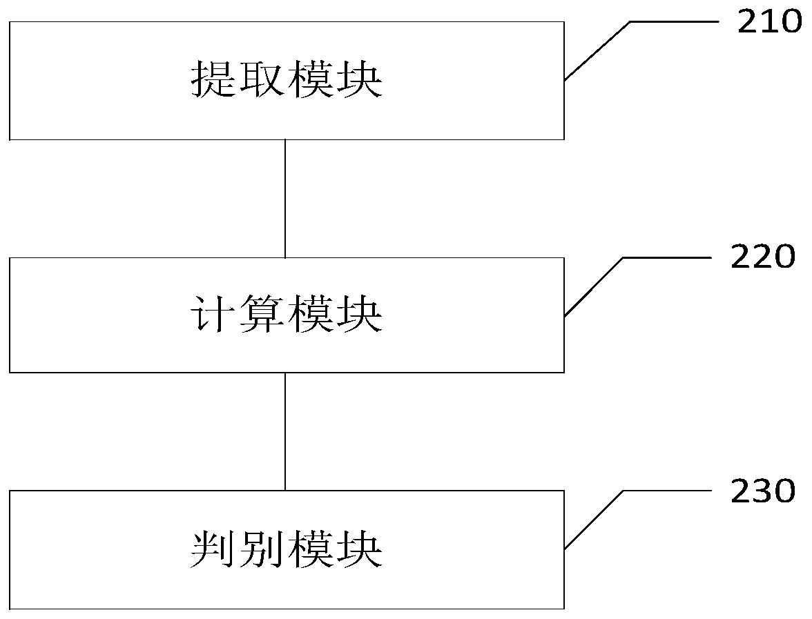 Video content similarity discrimination method and system based on computer vision