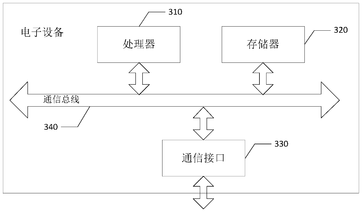 Video content similarity discrimination method and system based on computer vision