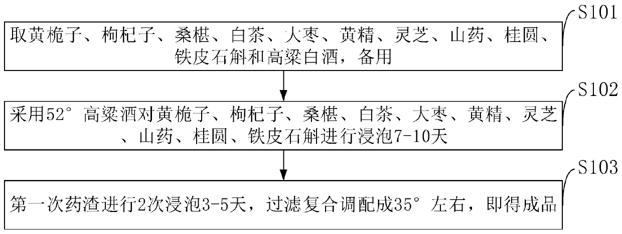 Cape jasmine health care wine and preparation method thereof