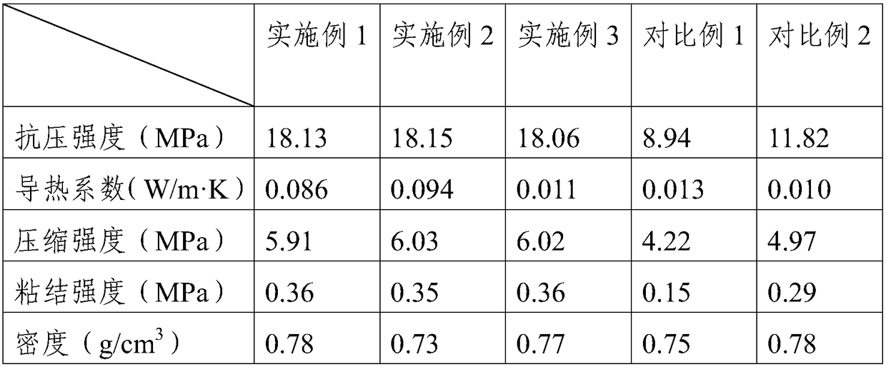 Method for preparing insulation bricks by using ramie fiber and riverway sludge