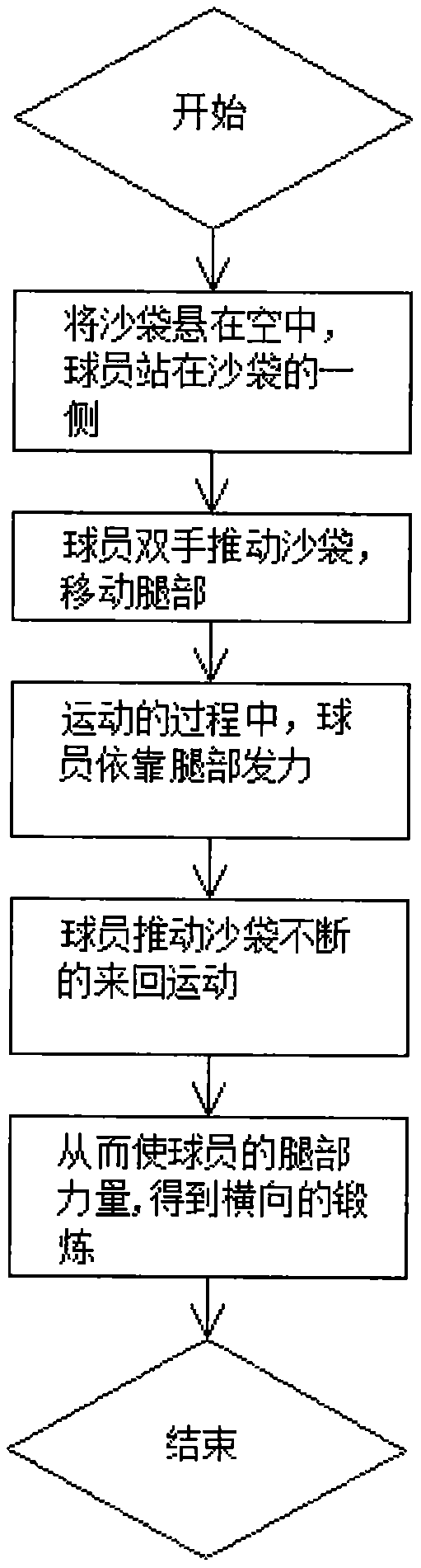 Football physical training method