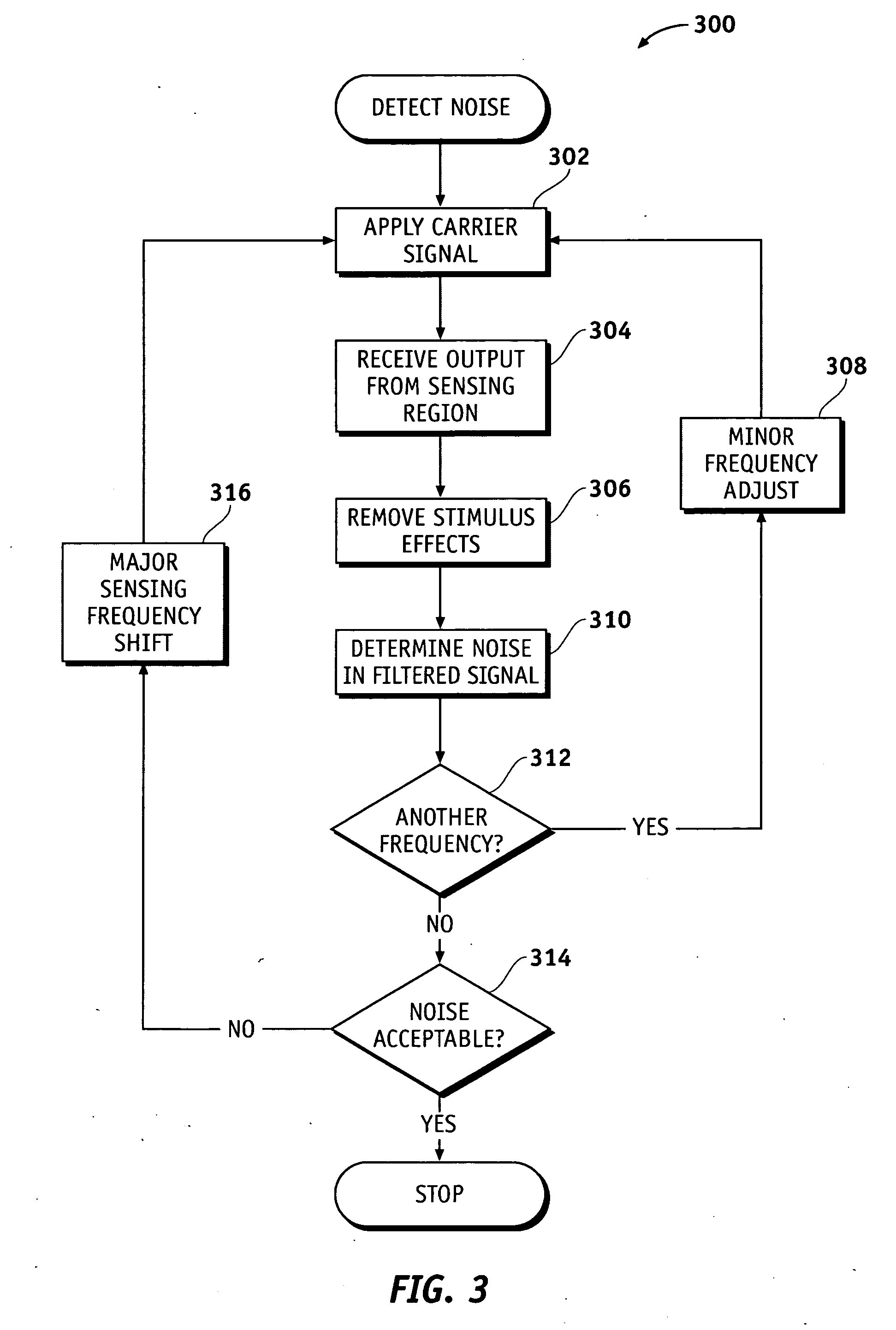 Methods and systems for detecting noise in a position sensor using minor shifts in sensing frequency