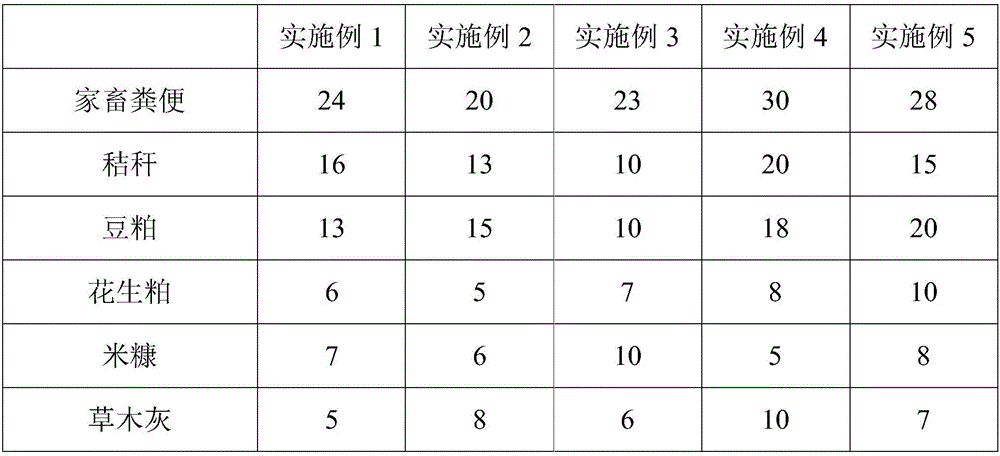 Strawberry high-yield planting method