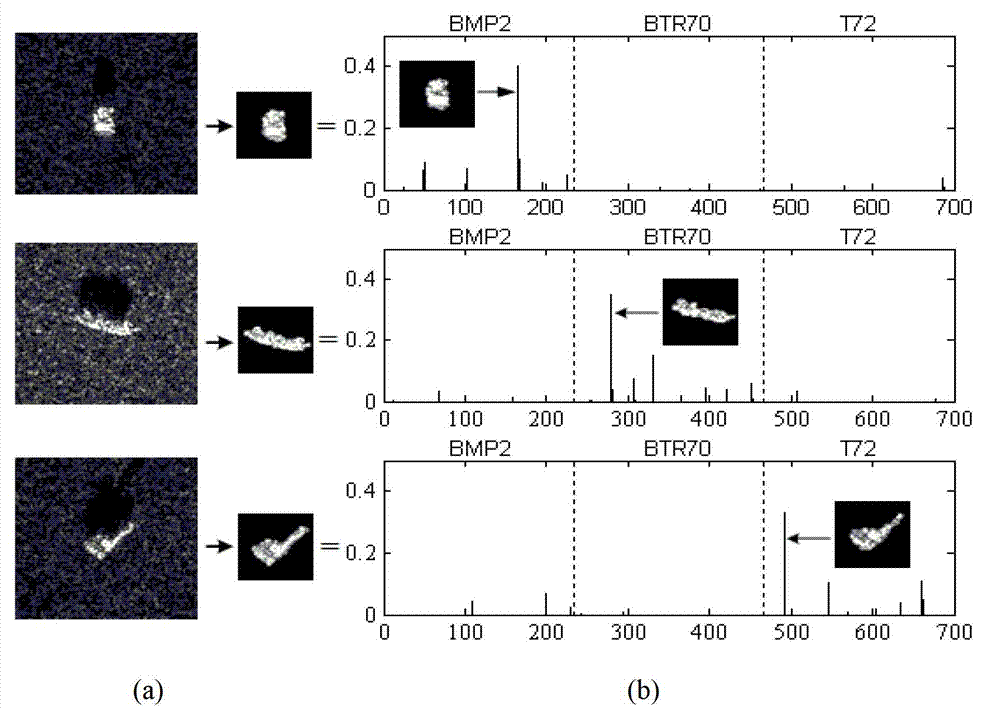 SAR (Synthetic Aperture Radar) image target identification method