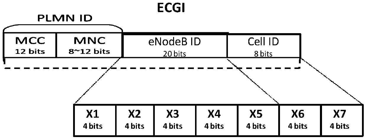 Method and system for identifying adjacent base stations, method and system for configuring base station identifiers