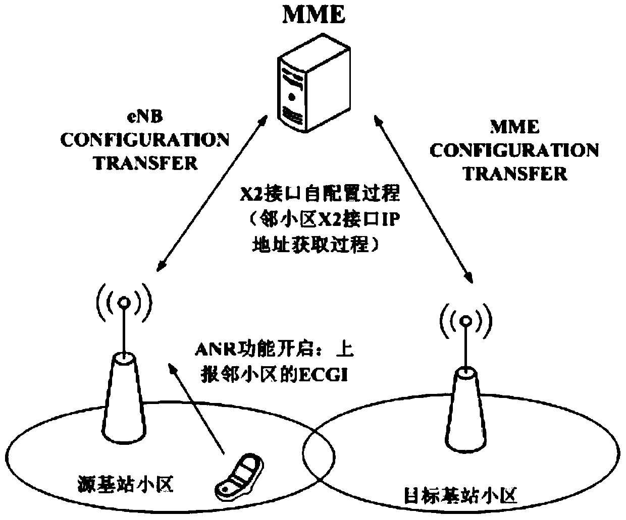 Method and system for identifying adjacent base stations, method and system for configuring base station identifiers