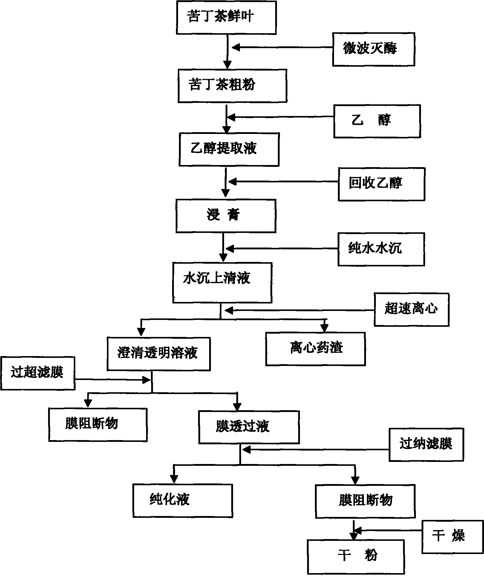 Folium llicis latifoliae total glycoside and preparation method thereof