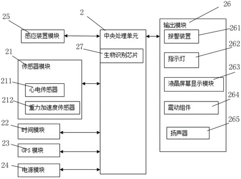 Multifunctional bracelet for hospitalized patient