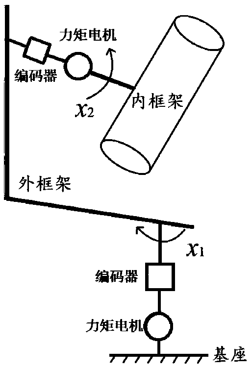 Industrial robot uncertainty compensation method