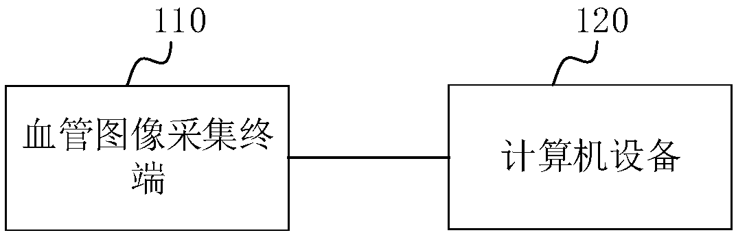 Blood vessel image recognition method and device, computer equipment and storage medium