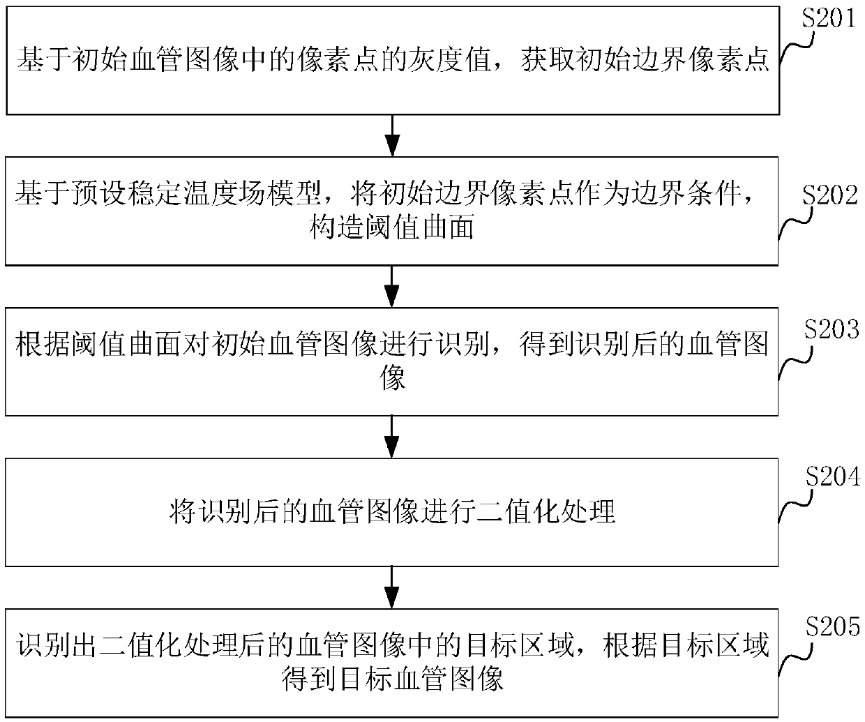 Blood vessel image recognition method and device, computer equipment and storage medium