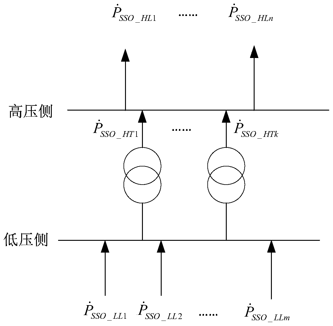 A large-scale new energy base power grid subsynchronous oscillation control method