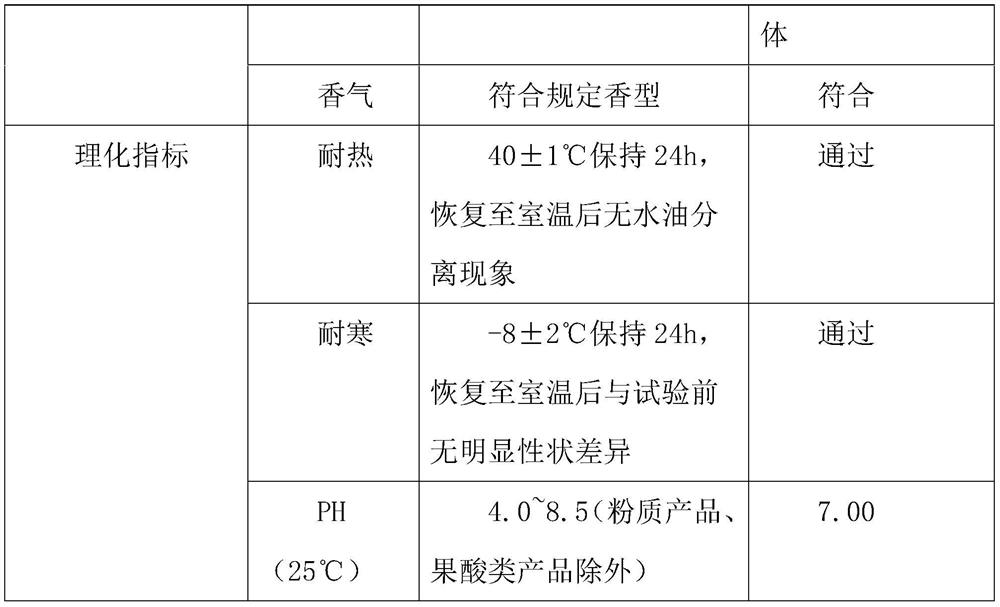 Toning cream and preparation method thereof