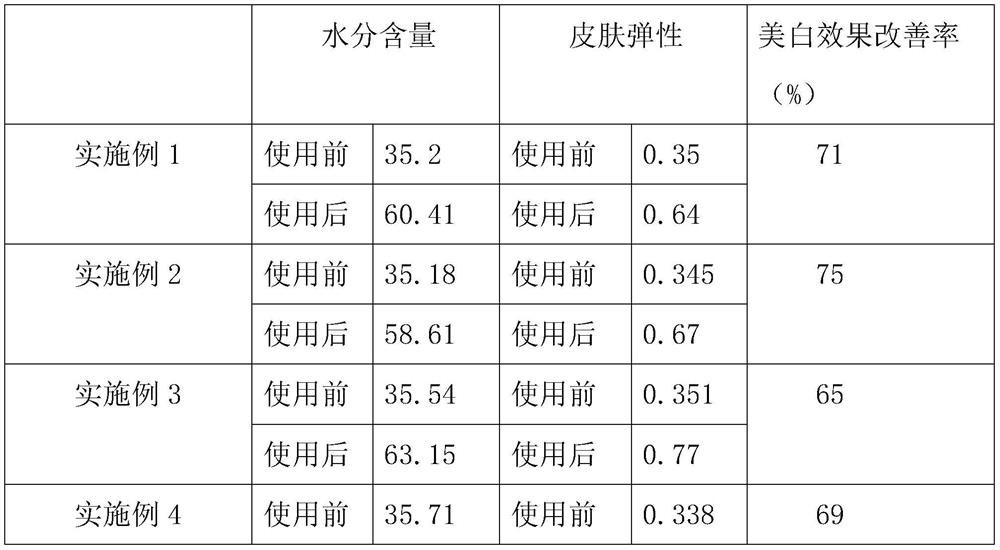 Toning cream and preparation method thereof