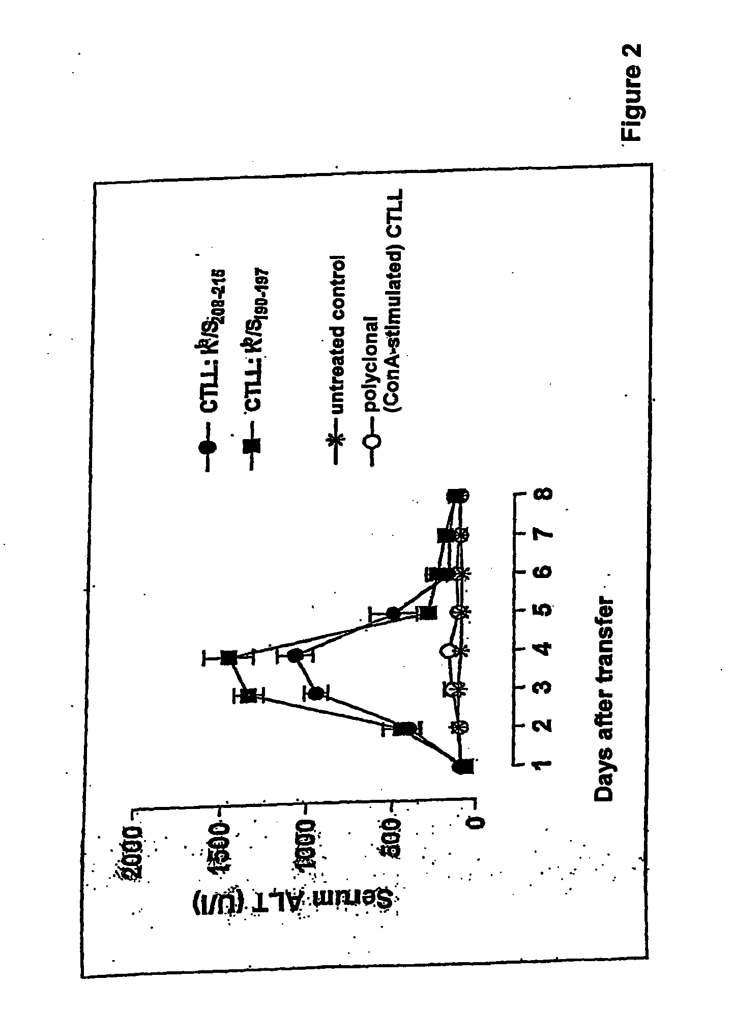 Composition for the prophylaxis and treatment of HBV infections and HBV-mediated diseases