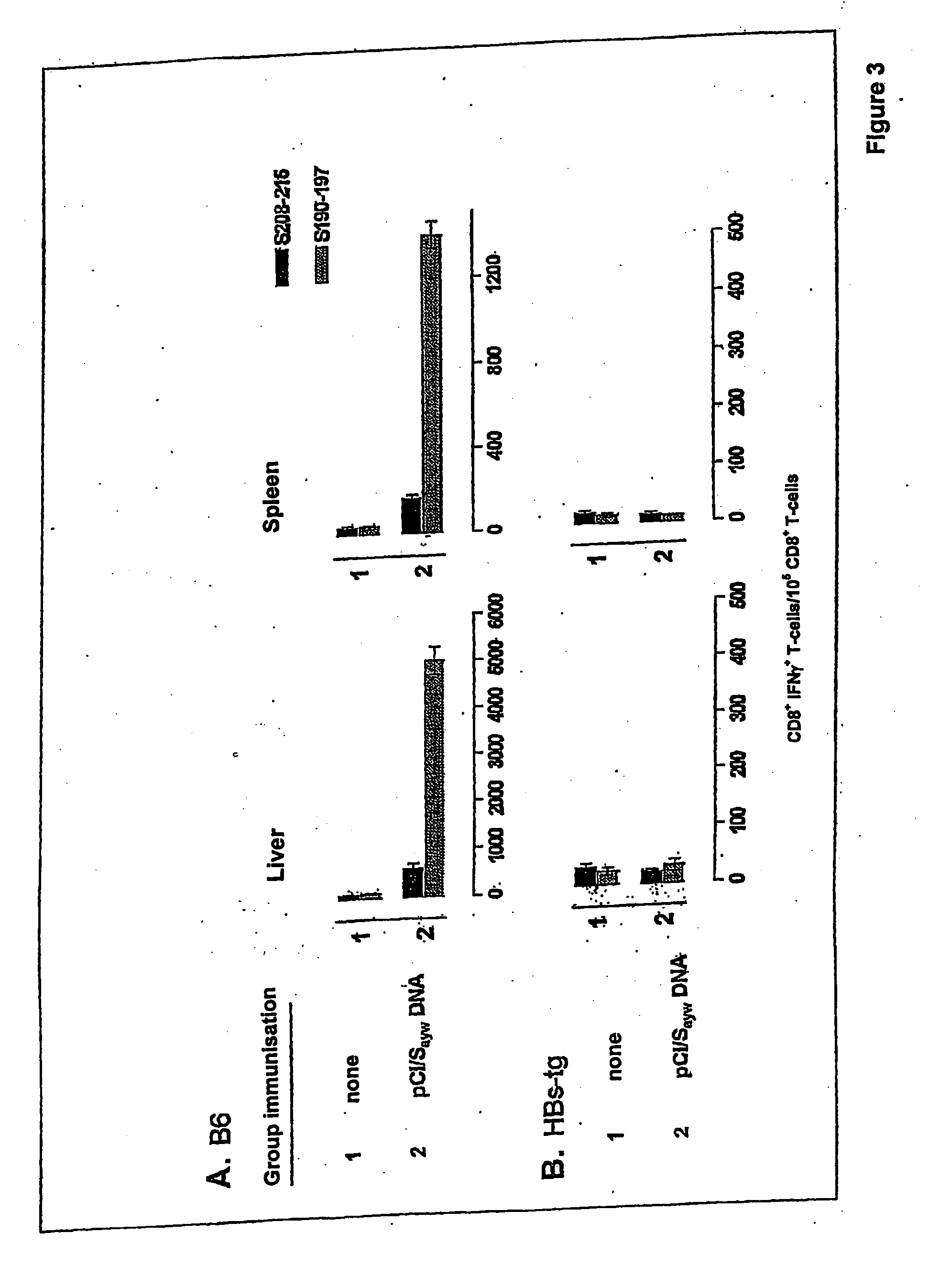 Composition for the prophylaxis and treatment of HBV infections and HBV-mediated diseases