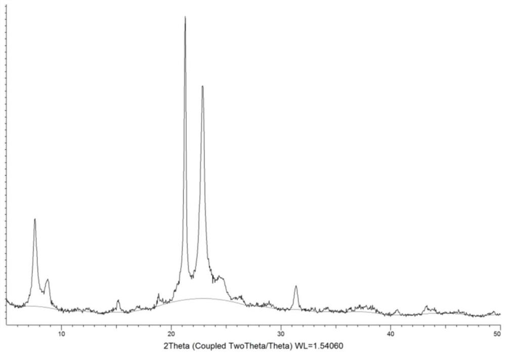 A kind of preparation method of ZSM-48 molecular sieve with low silicon aluminum ratio