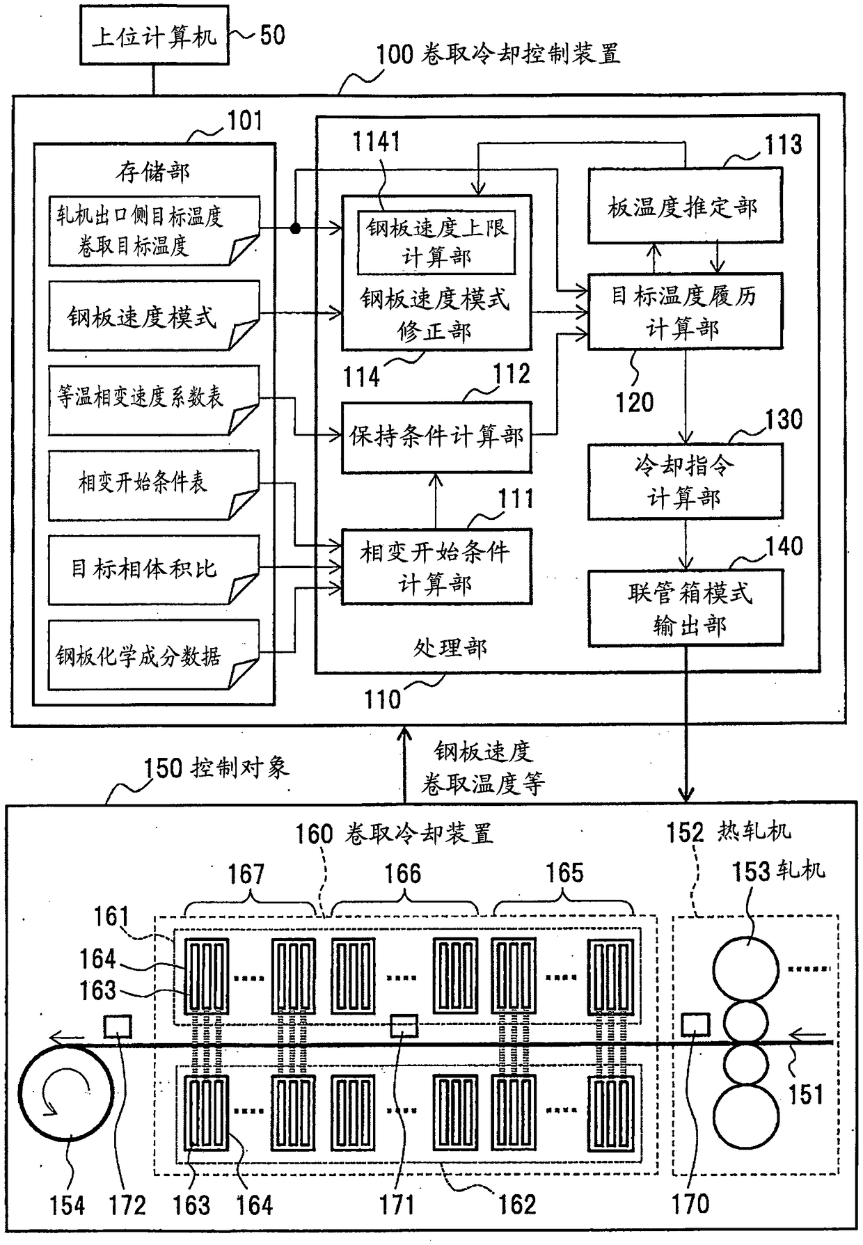 Coiling cooling control device and coiling cooling control method