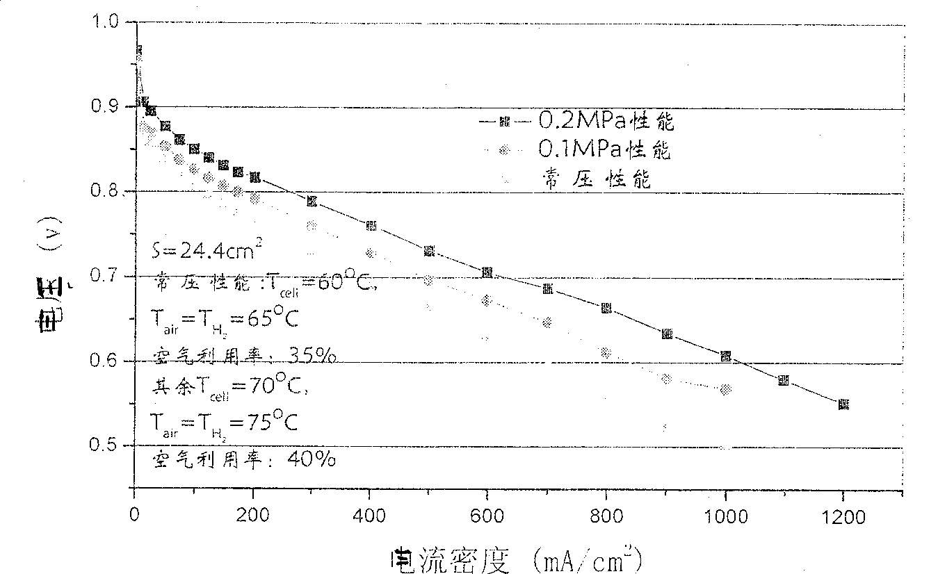 Production method of membrane electrode of proton-exchange membrane fuel battery