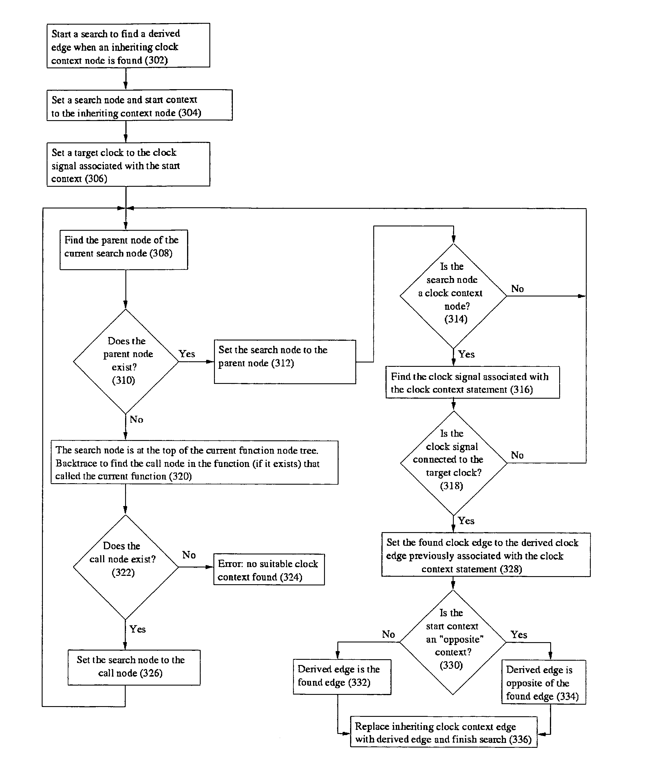 Search algorithm for inheriting clock contexts in hardware description language translation tools