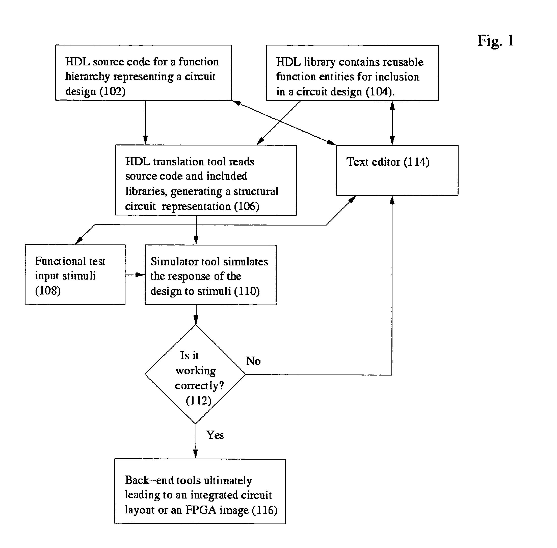 Search algorithm for inheriting clock contexts in hardware description language translation tools