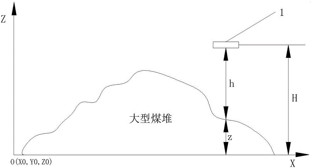 A Coal Calculation Method for Thermal Power Plant Based on Quadcopter