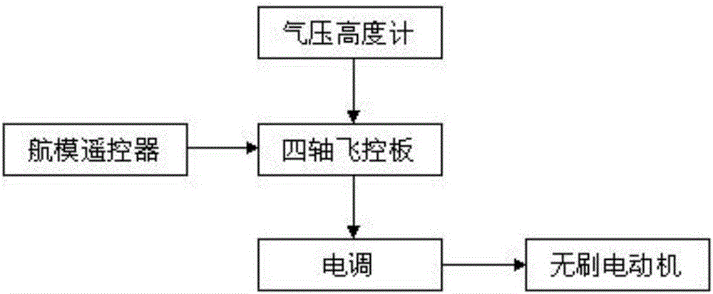 A Coal Calculation Method for Thermal Power Plant Based on Quadcopter