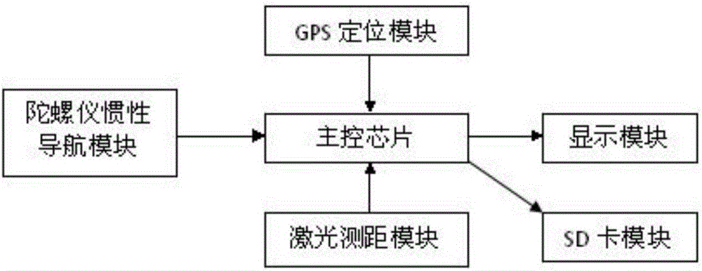 A Coal Calculation Method for Thermal Power Plant Based on Quadcopter