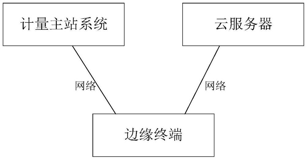 Equipment monitoring method, system and device, equipment and storage medium