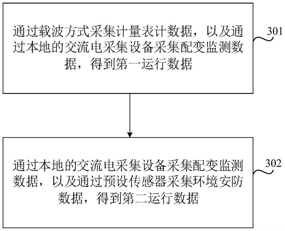 Equipment monitoring method, system and device, equipment and storage medium