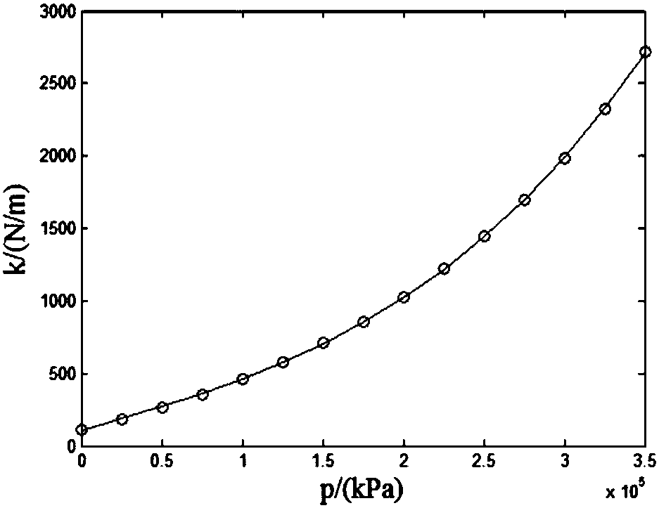 Variable-stiffness single-degree-of-freedom dynamic damping boring rod