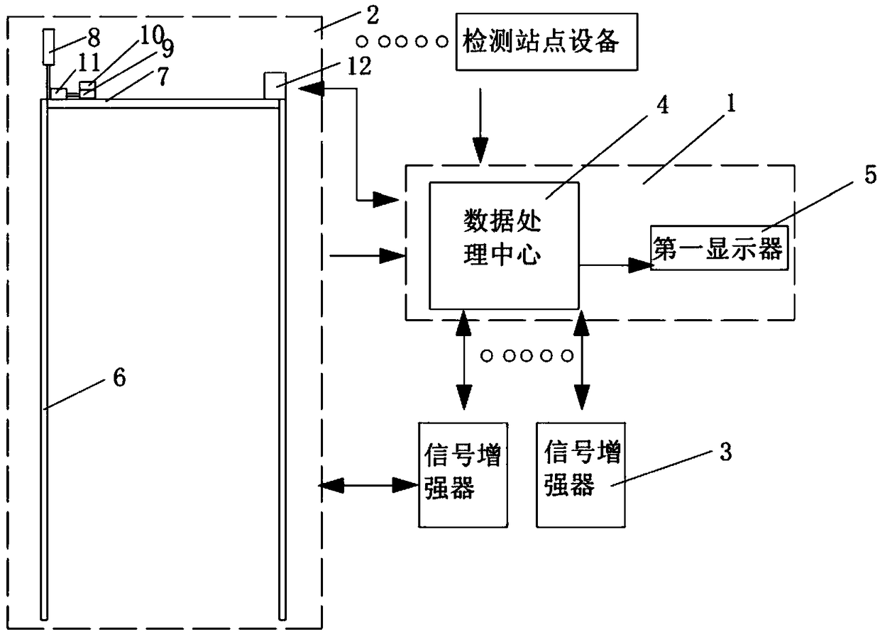 Environmental pollution monitoring instrument