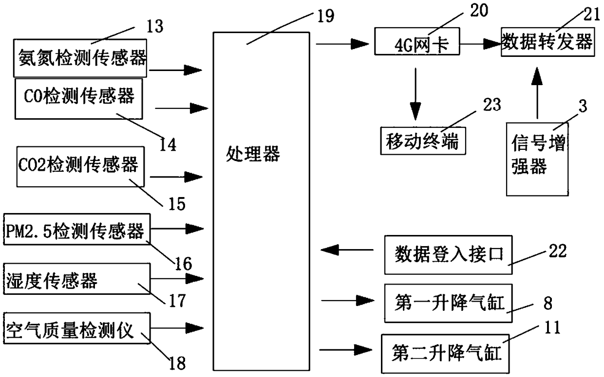 Environmental pollution monitoring instrument