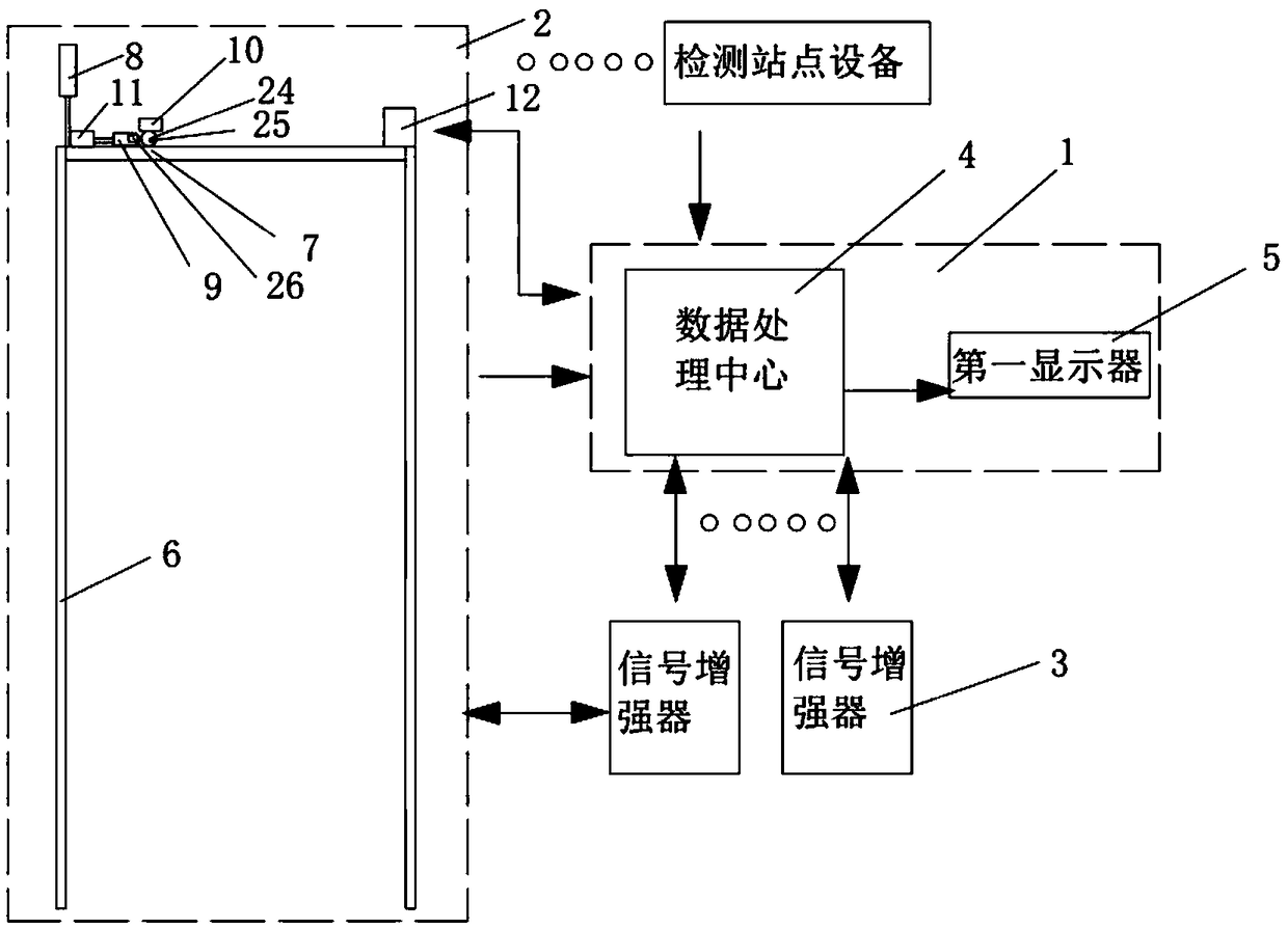 Environmental pollution monitoring instrument