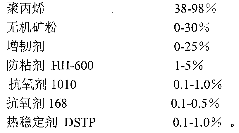 Anti-sticking polypropylene composite material and preparation method thereof