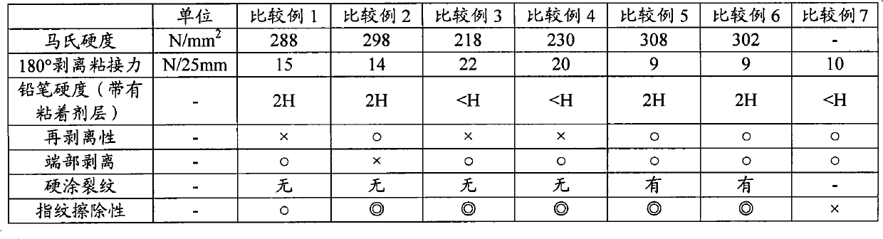 Adhesive protective film, screen panel, and portable electronic terminal