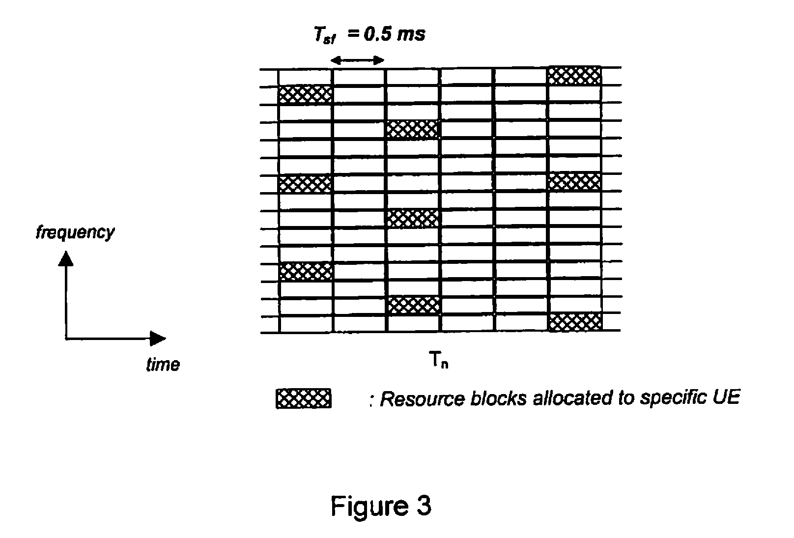 Localized and distributed transmission