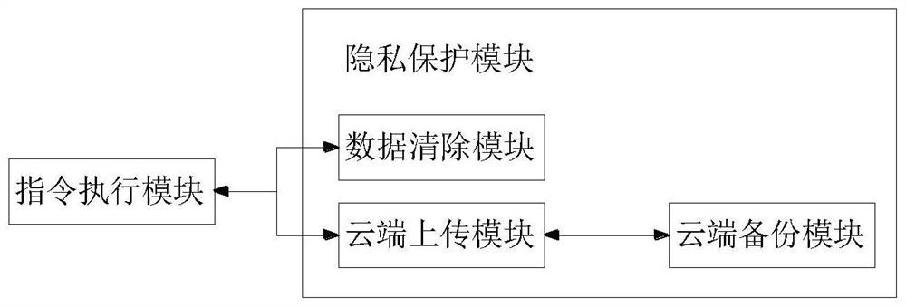 Remote control of mobile phone with instructions