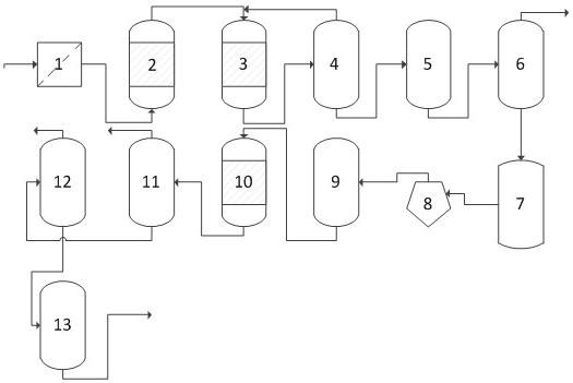 Process for preparing lubricating oil base oil through hydrogenation regeneration of waste lubricating oil