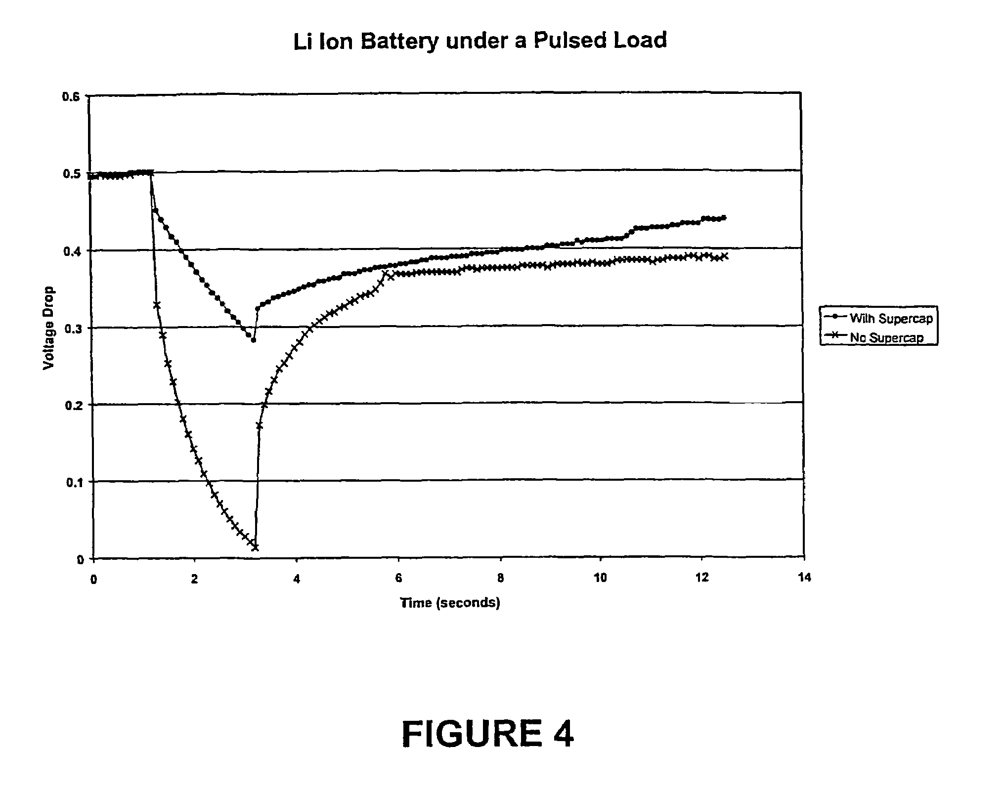 Power supply for a pulsed load