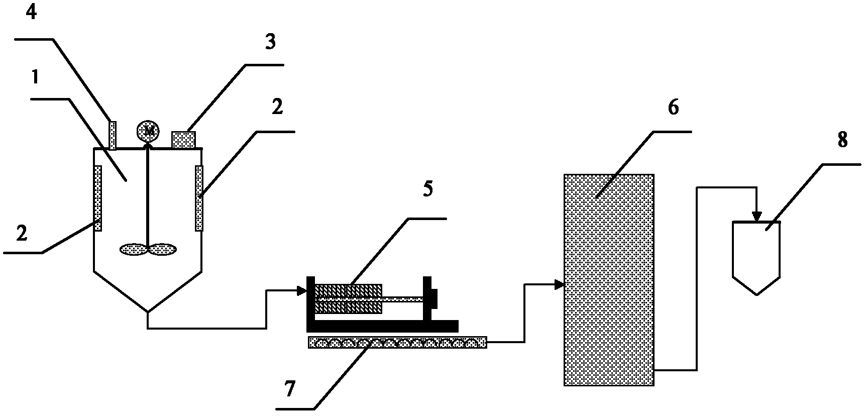 Post-treatment and purification process of iron oxide red for high-property soft magnetic ferrite